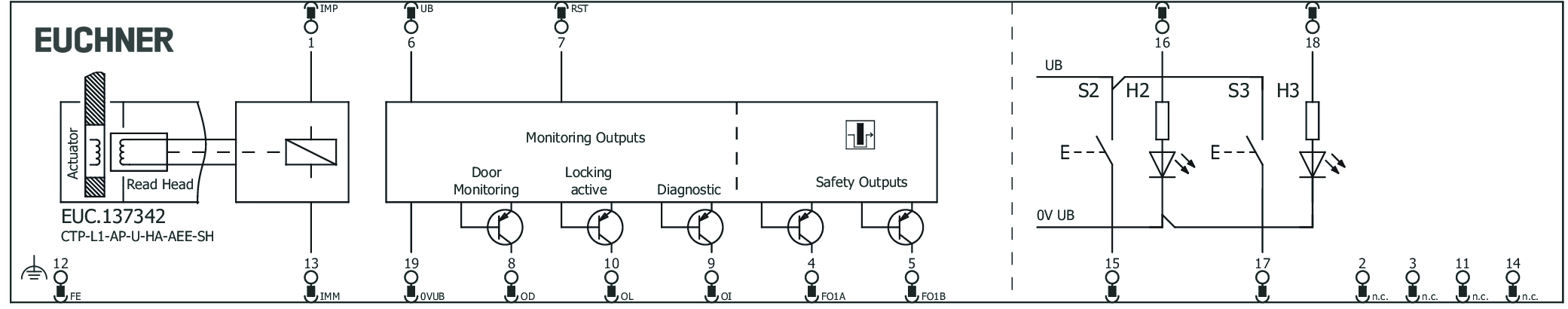 Connection examples