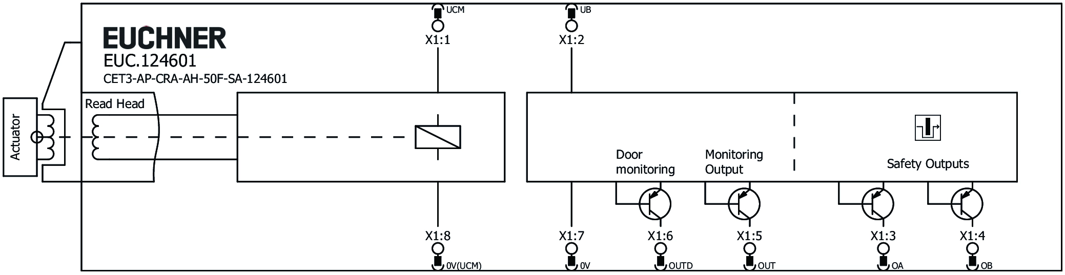 Connection examples