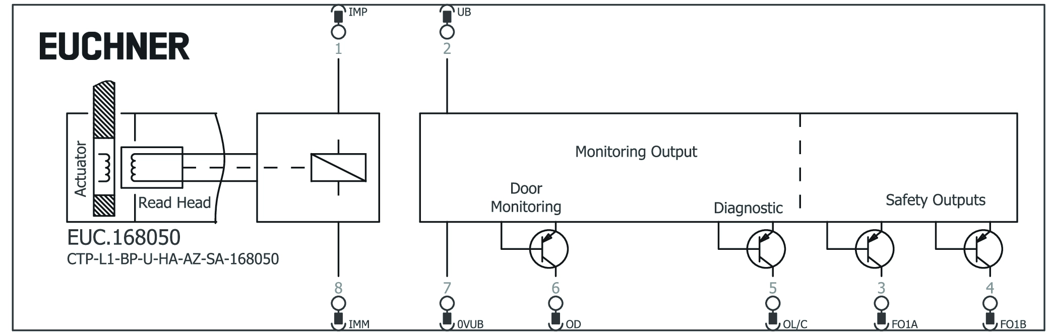 Connection examples