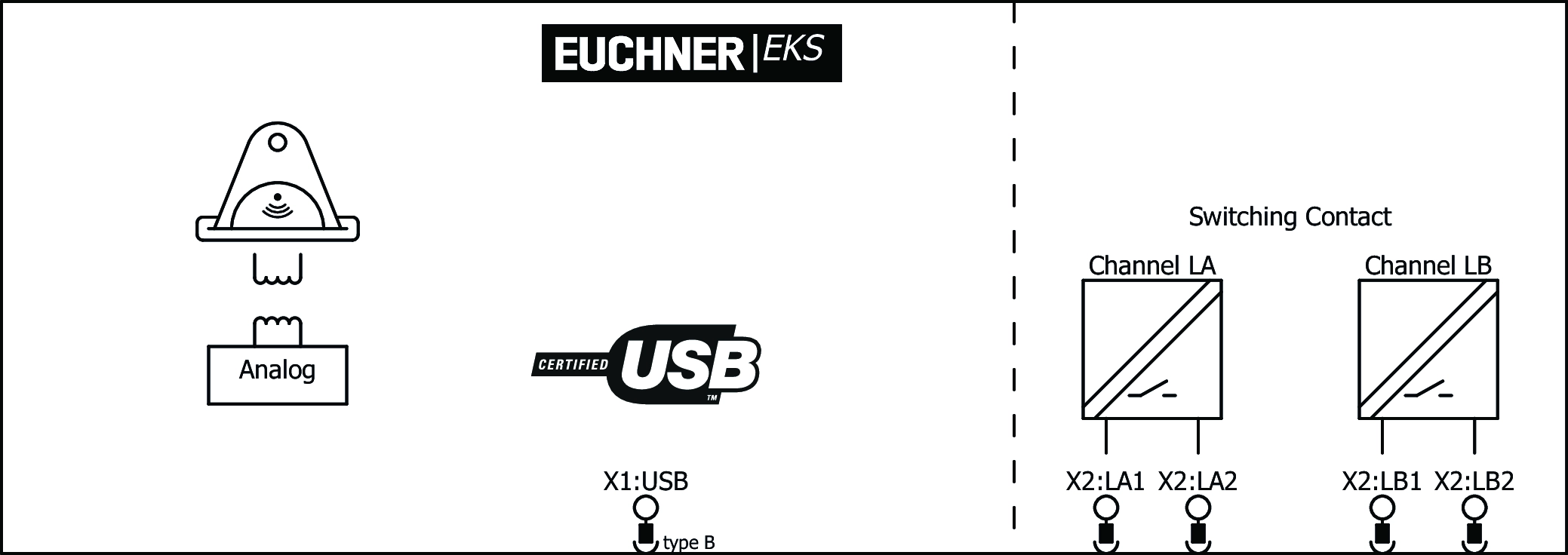 Connection examples