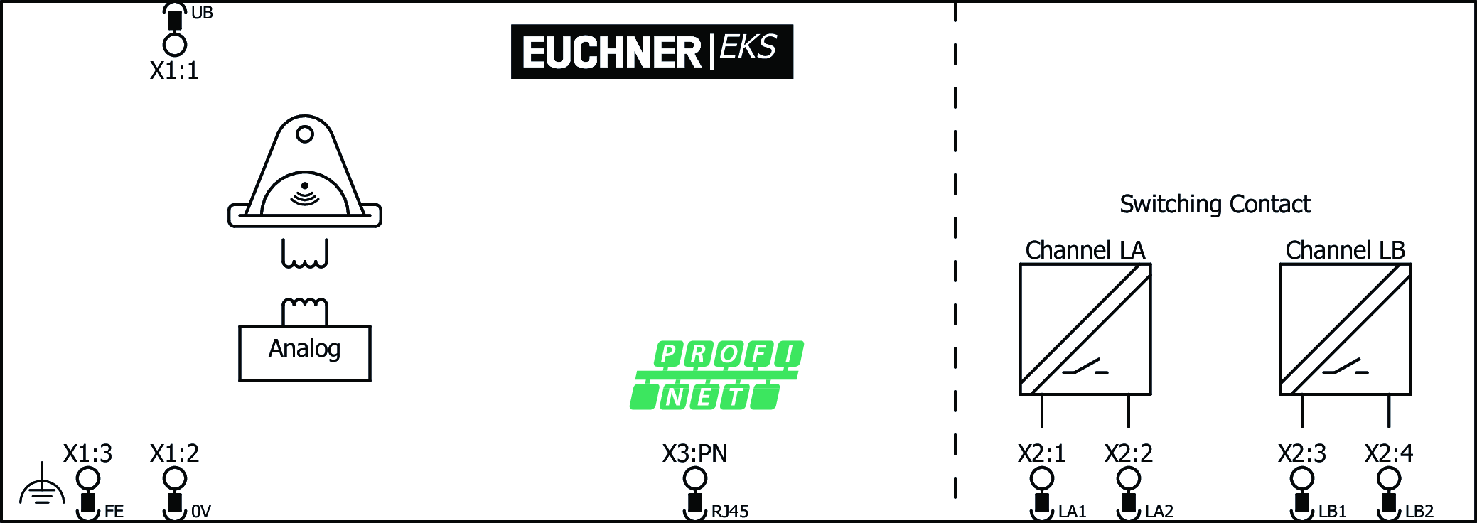 Connection examples