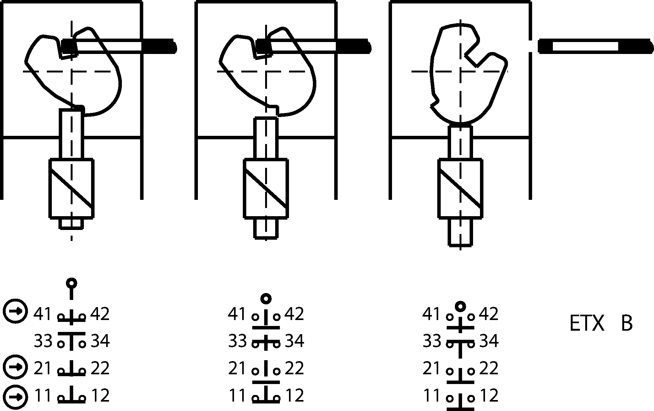 Shift travel diagrams