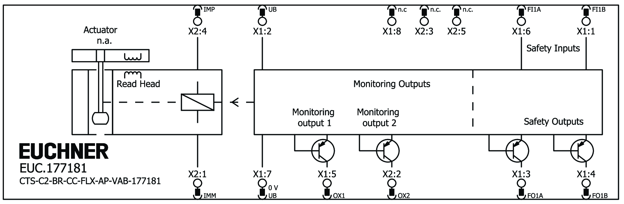 Connection examples