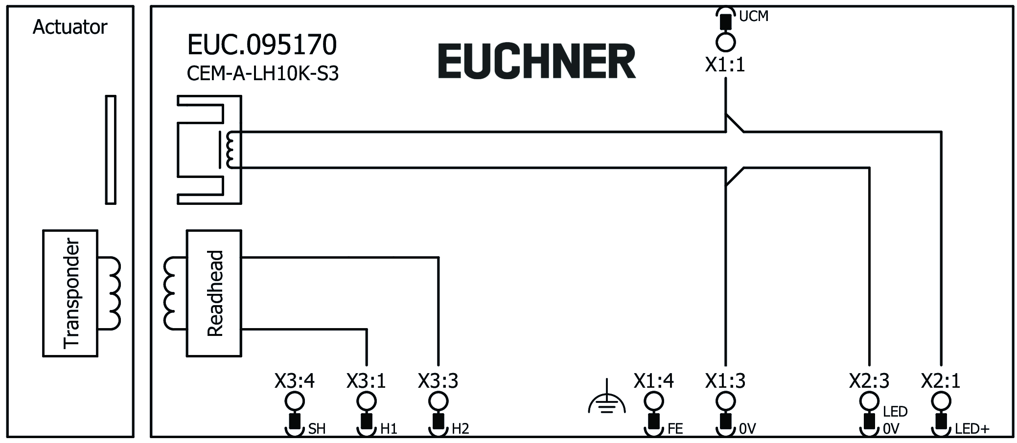 Connection examples