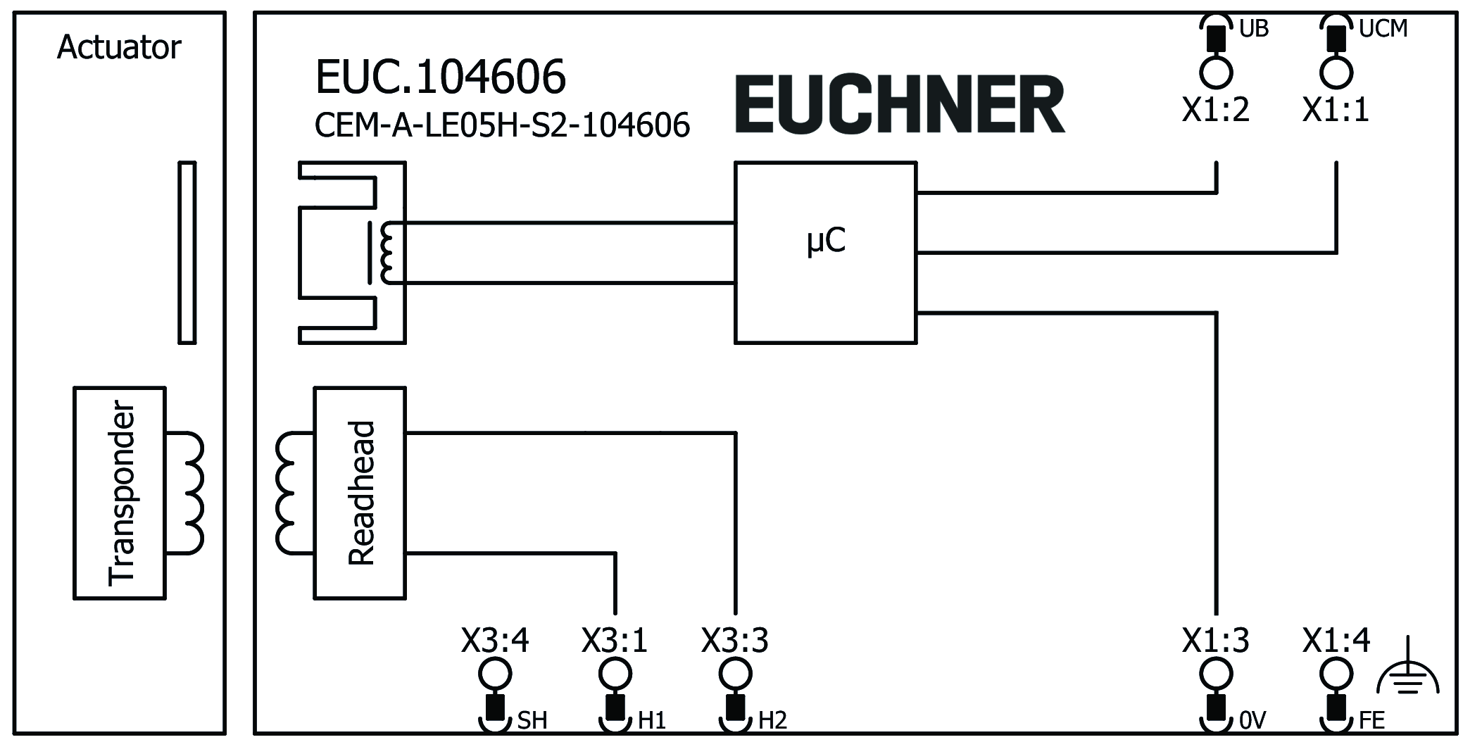 Connection examples