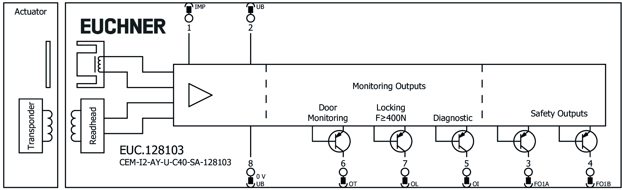 Connection examples