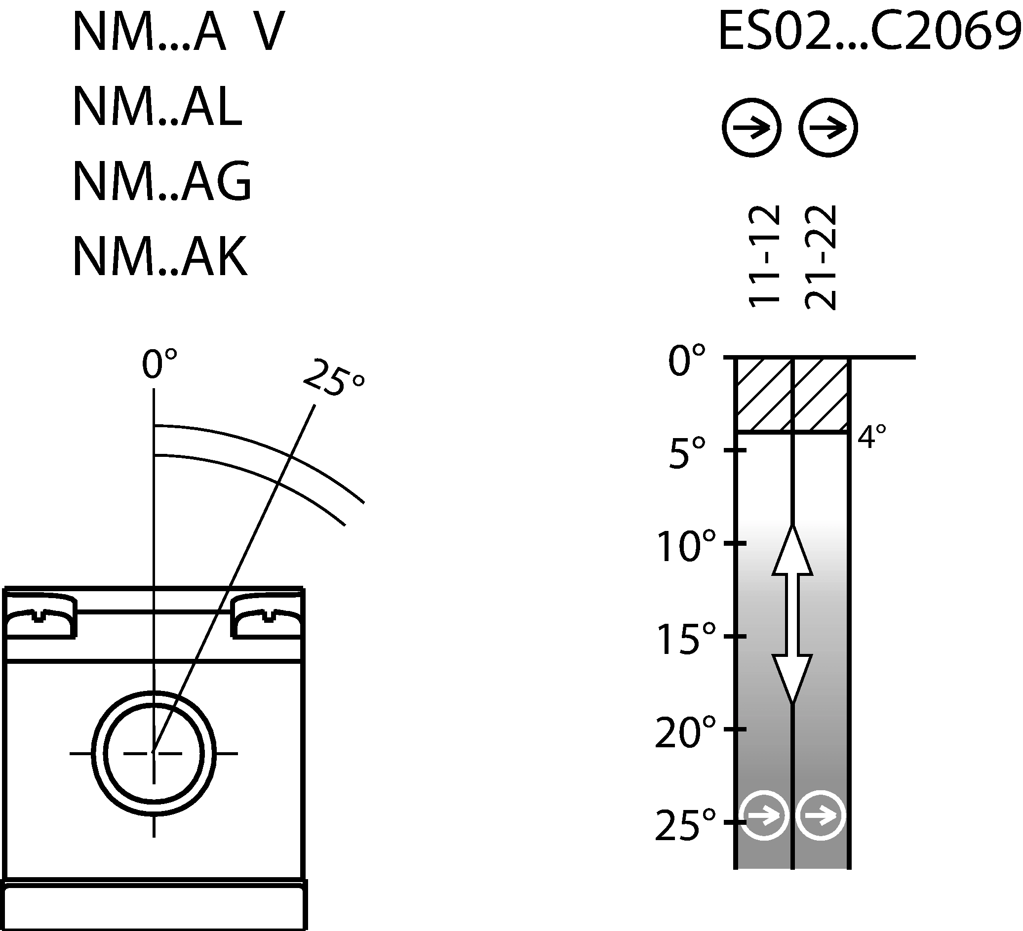 Shift travel diagrams