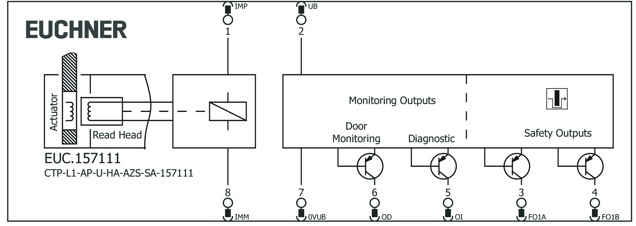 Connection examples