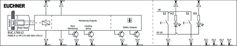 Esquema de conexão