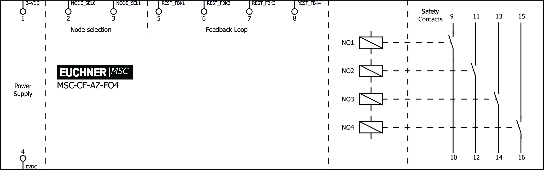 Connection examples