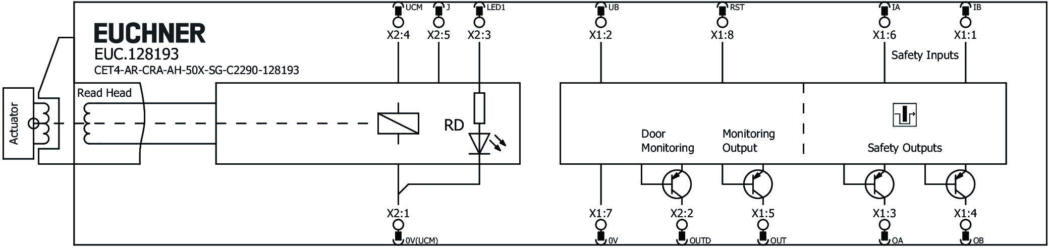 Connection examples