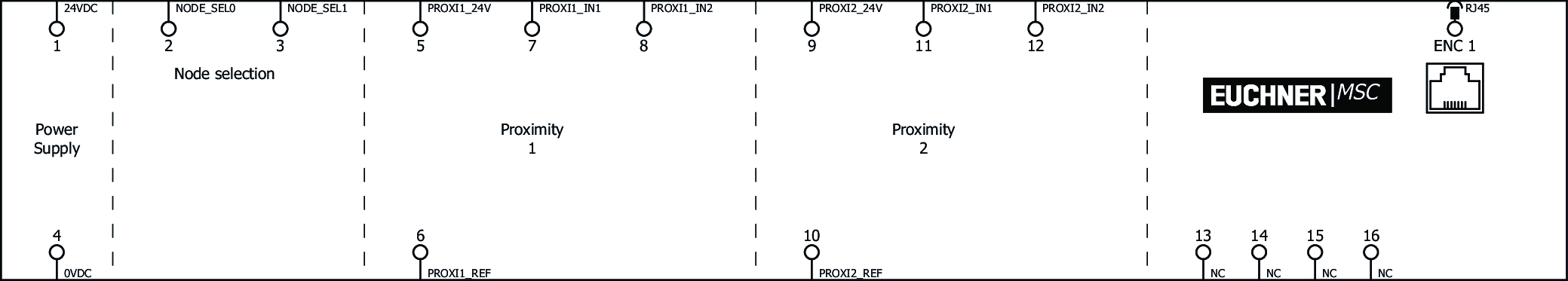 Connection examples