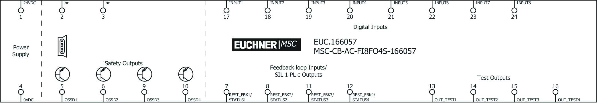 Connection examples