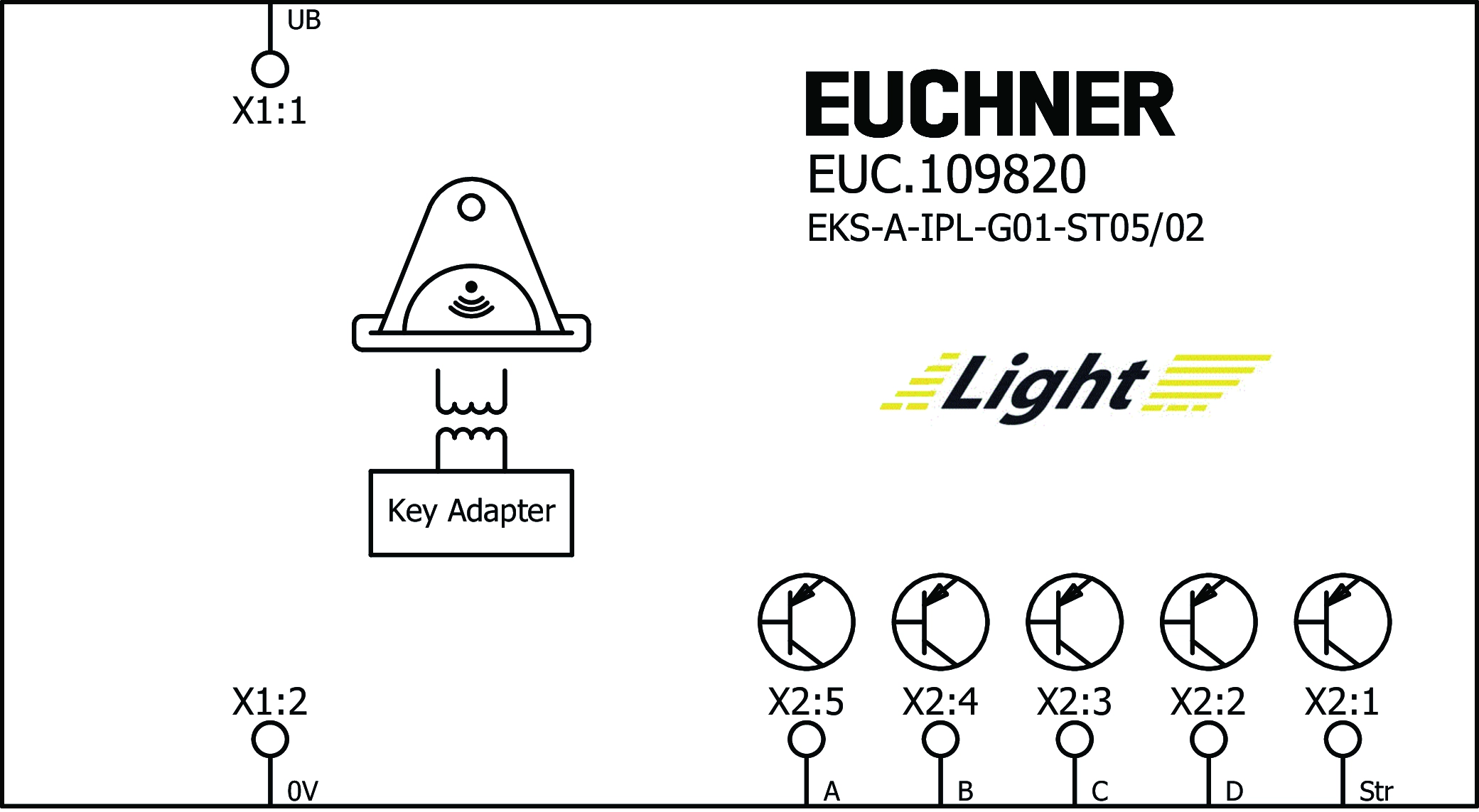 Connection examples