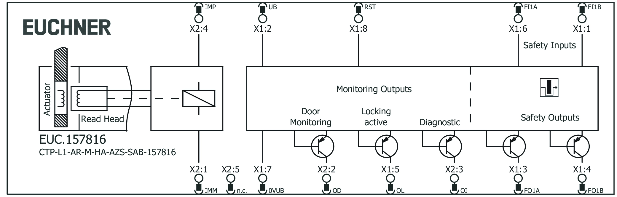 Connection examples
