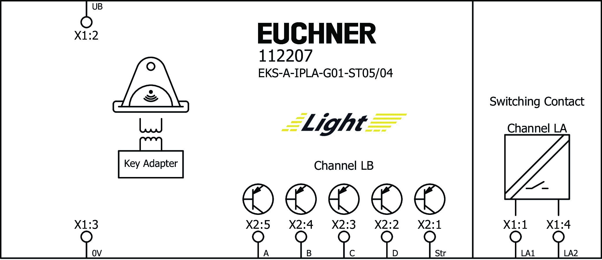 Connection examples