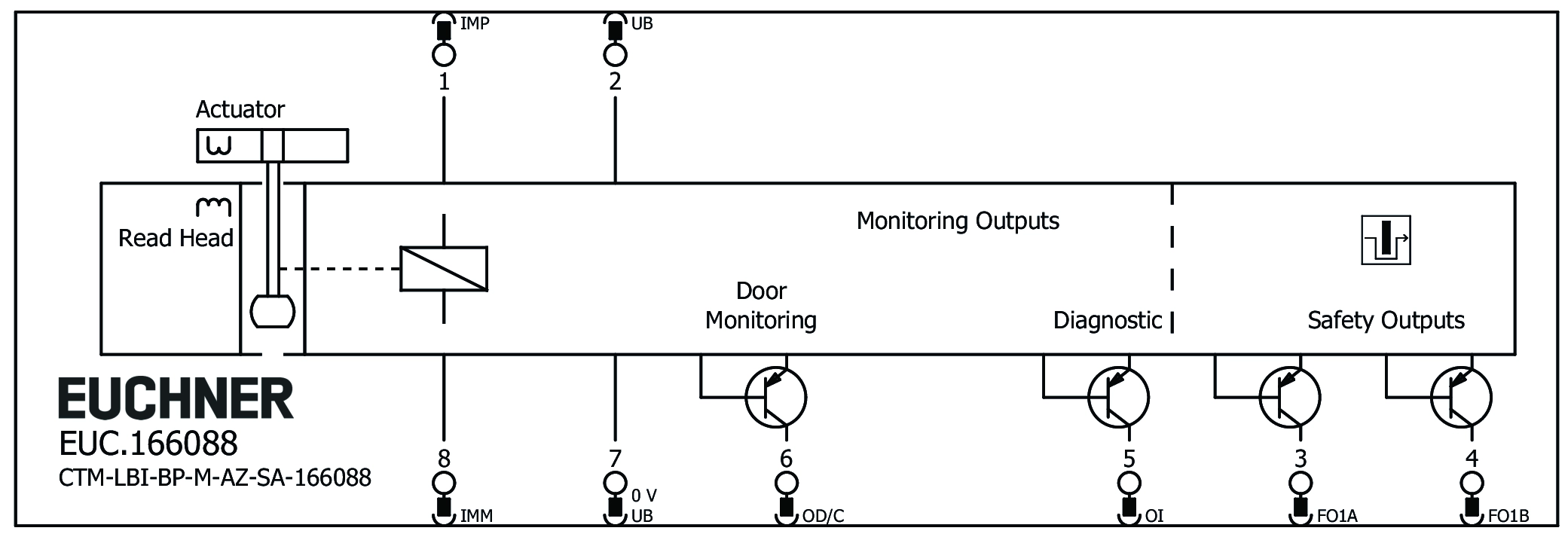 Connection examples