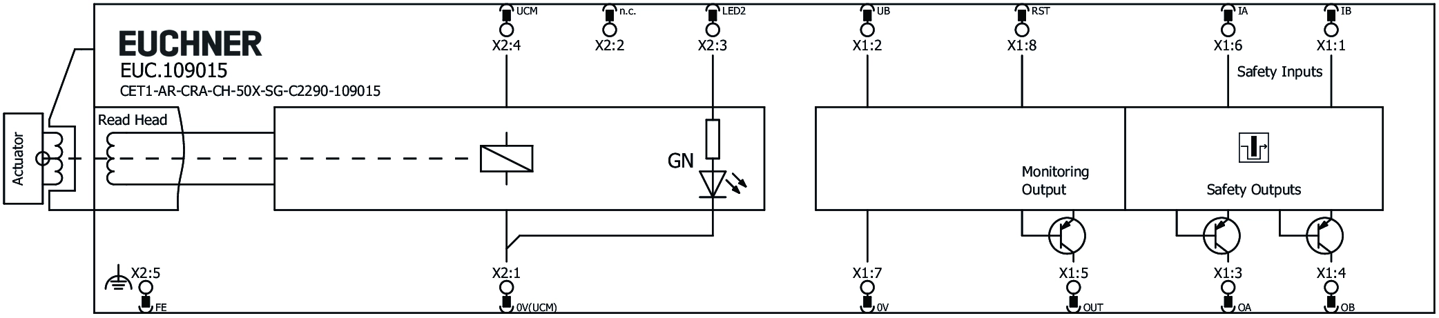Connection examples