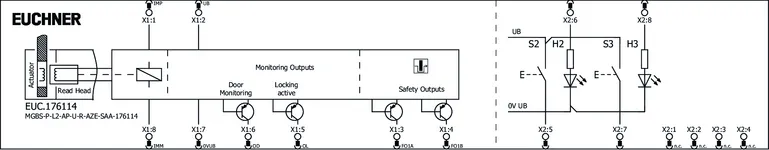 Esquema de conexão