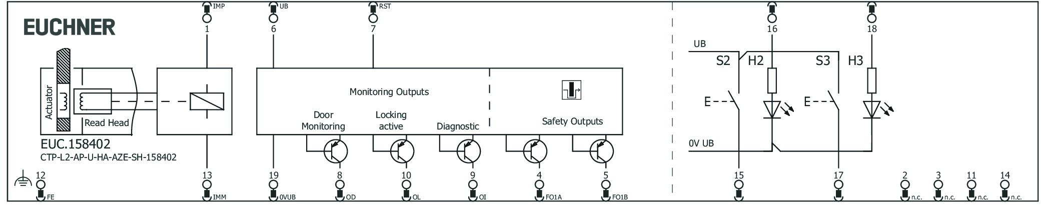 Connection examples