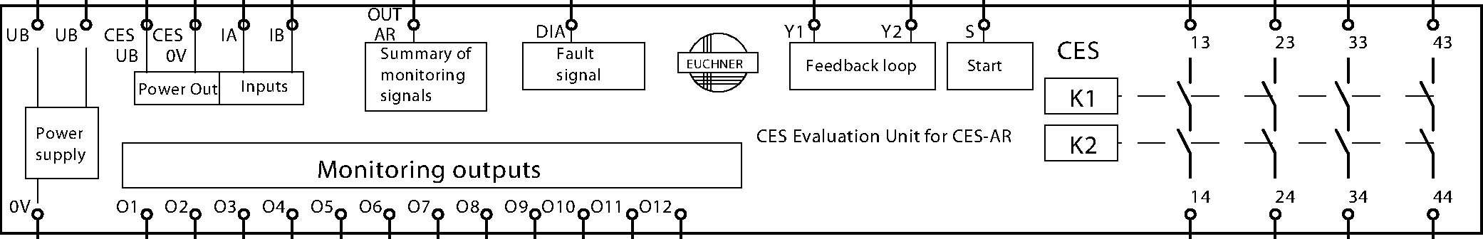 Connection examples