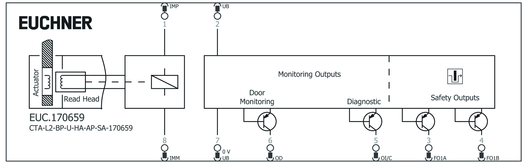 Connection examples
