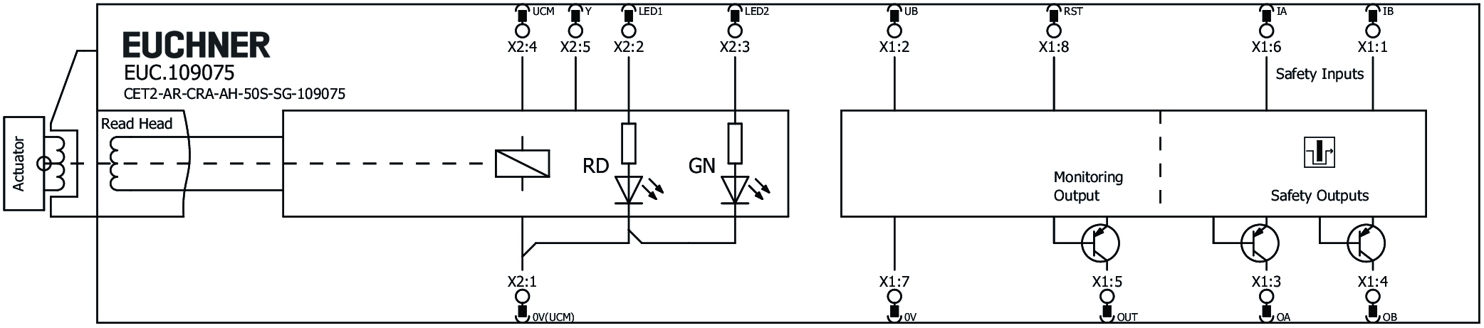 Connection examples