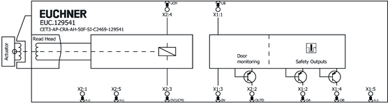 Esquema de conexão