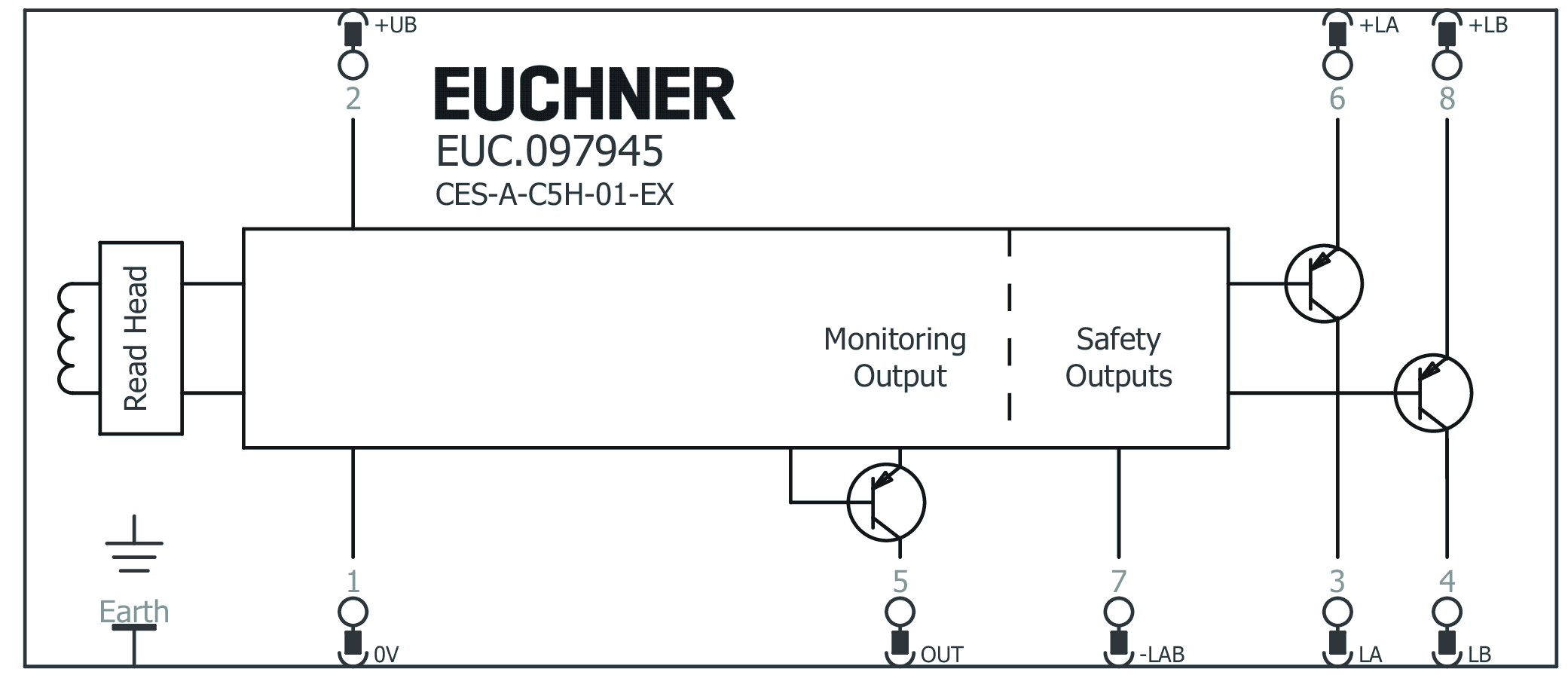 Connection examples