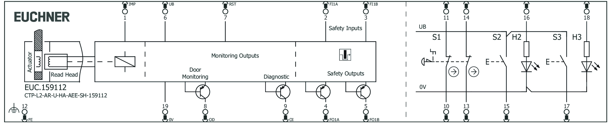 Connection examples