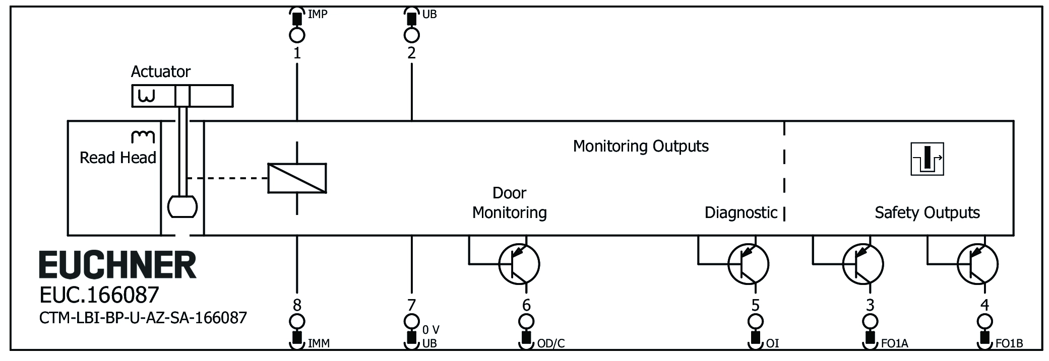Connection examples
