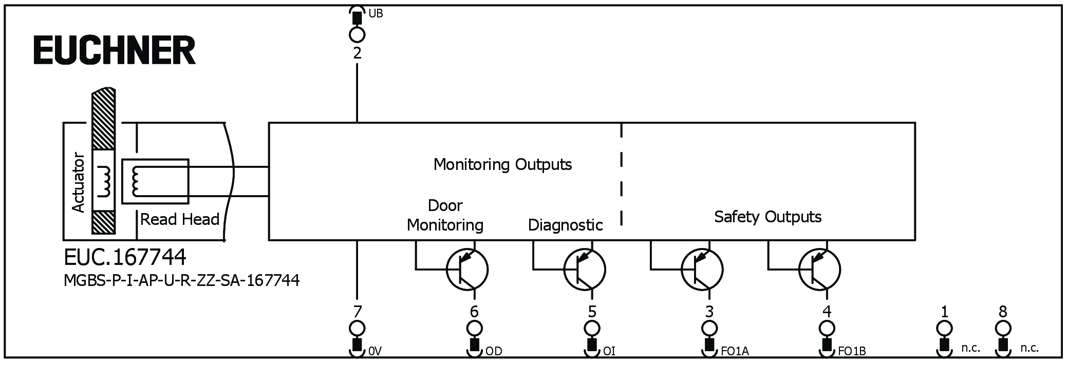 Exemples de connexion