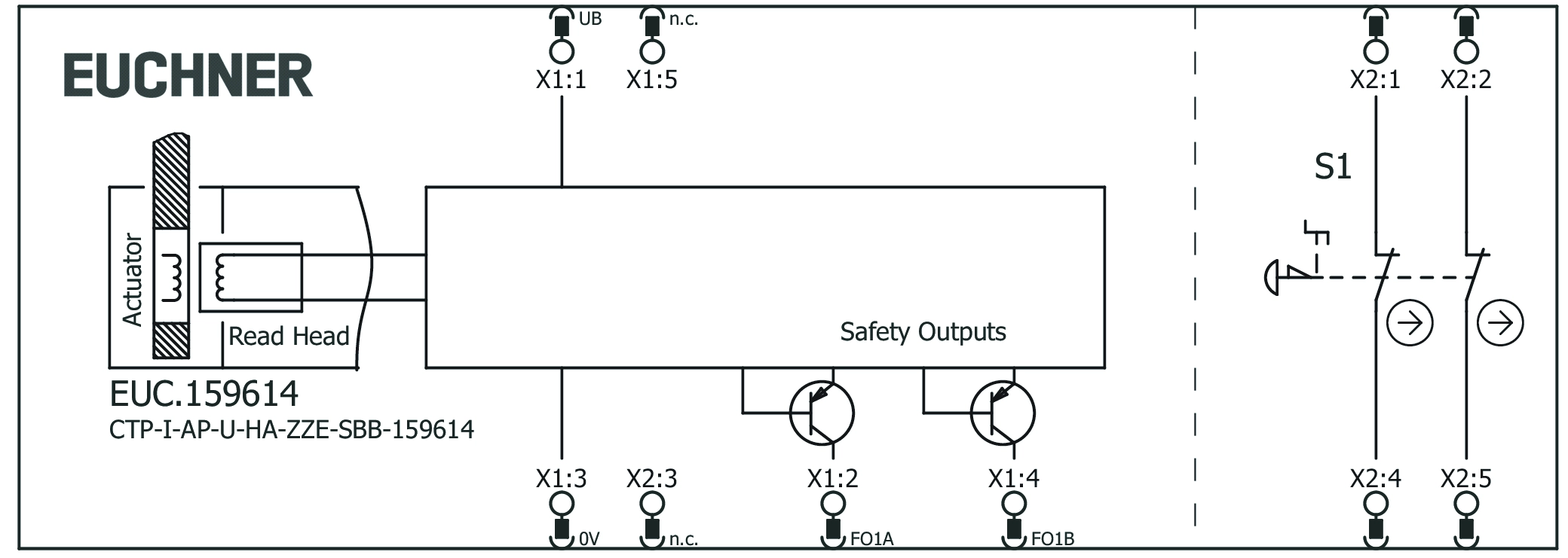 Connection examples