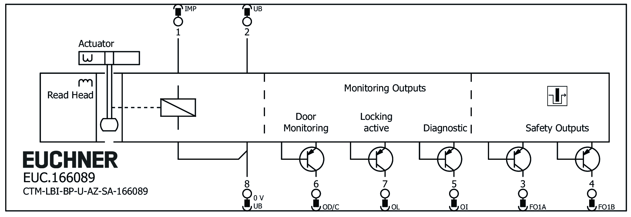 Connection examples