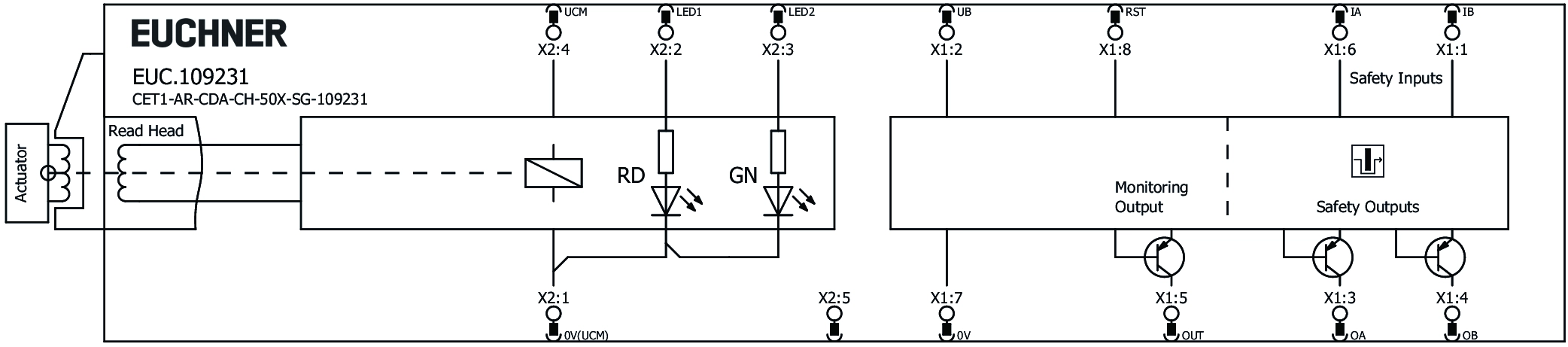 Connection examples