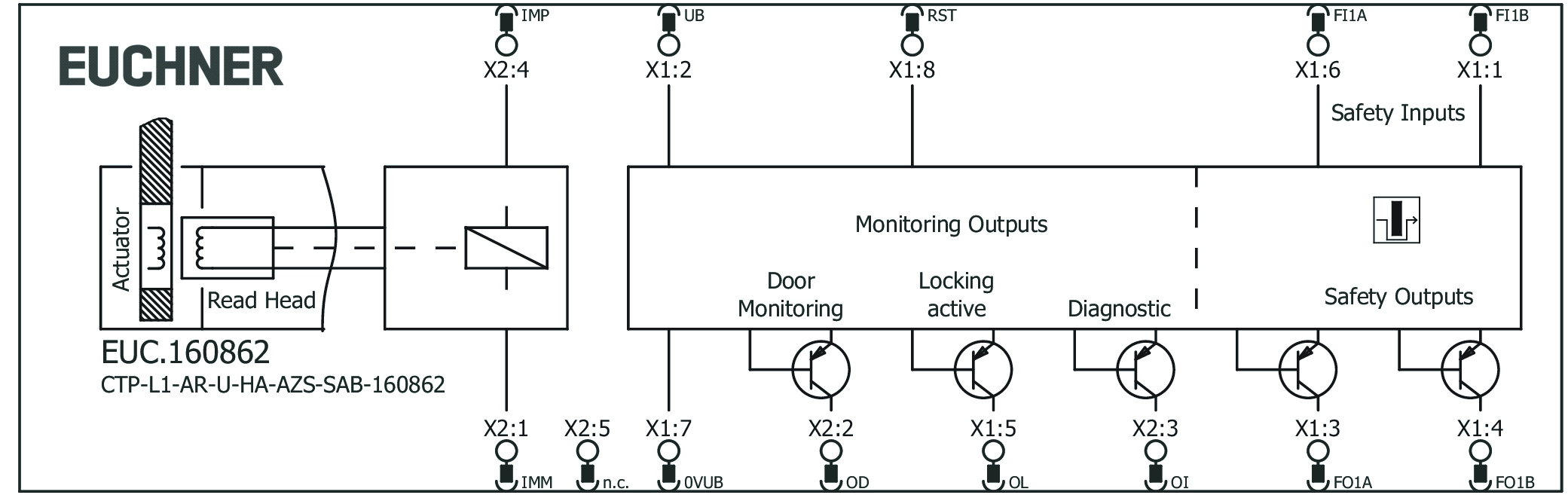 Connection examples