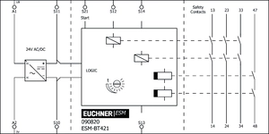 Esquema de conexiones