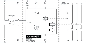 Esquema de conexiones