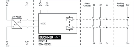 Esquema de conexão