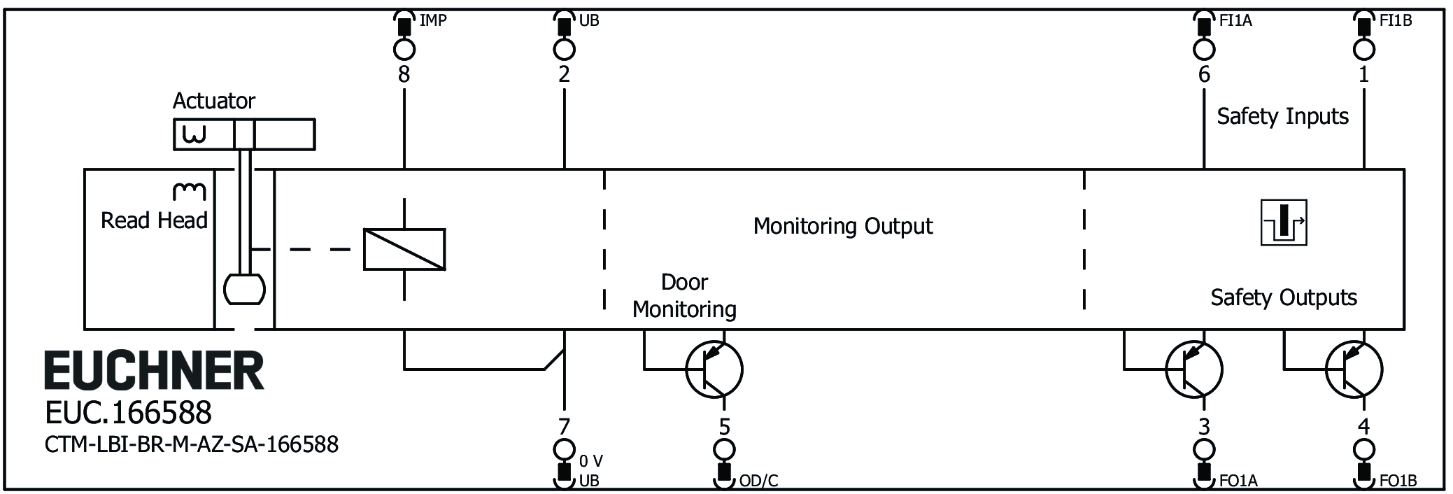Connection examples