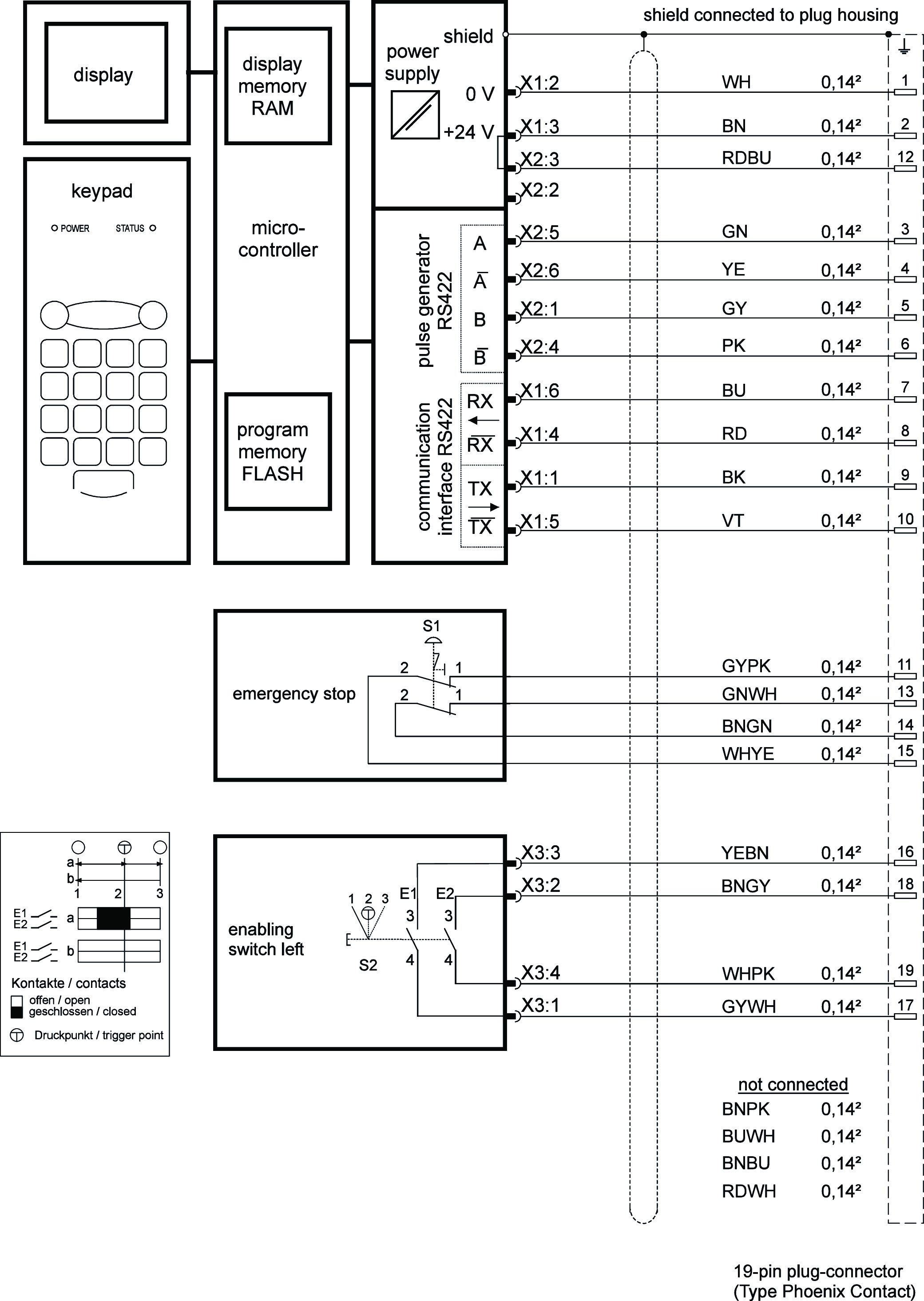 Connection examples