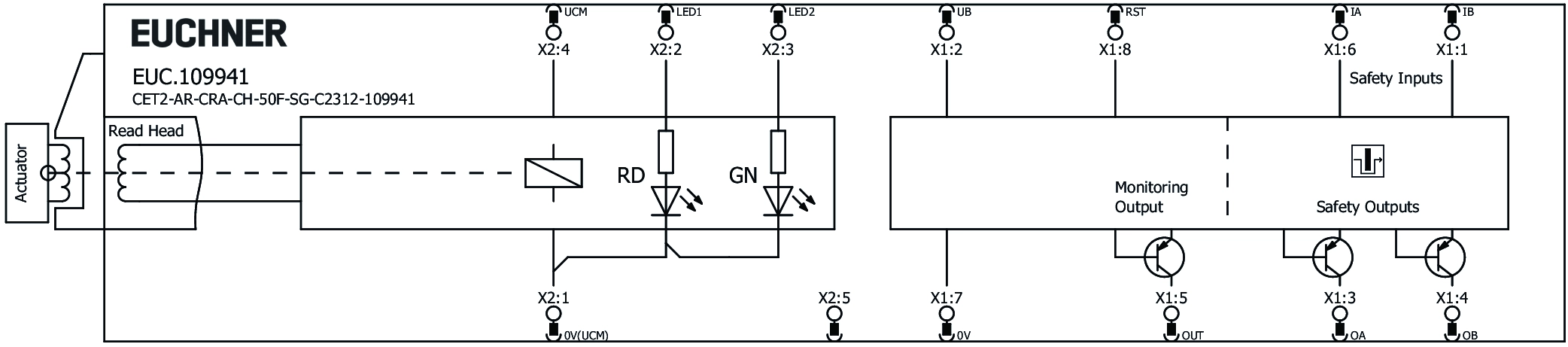 Connection examples