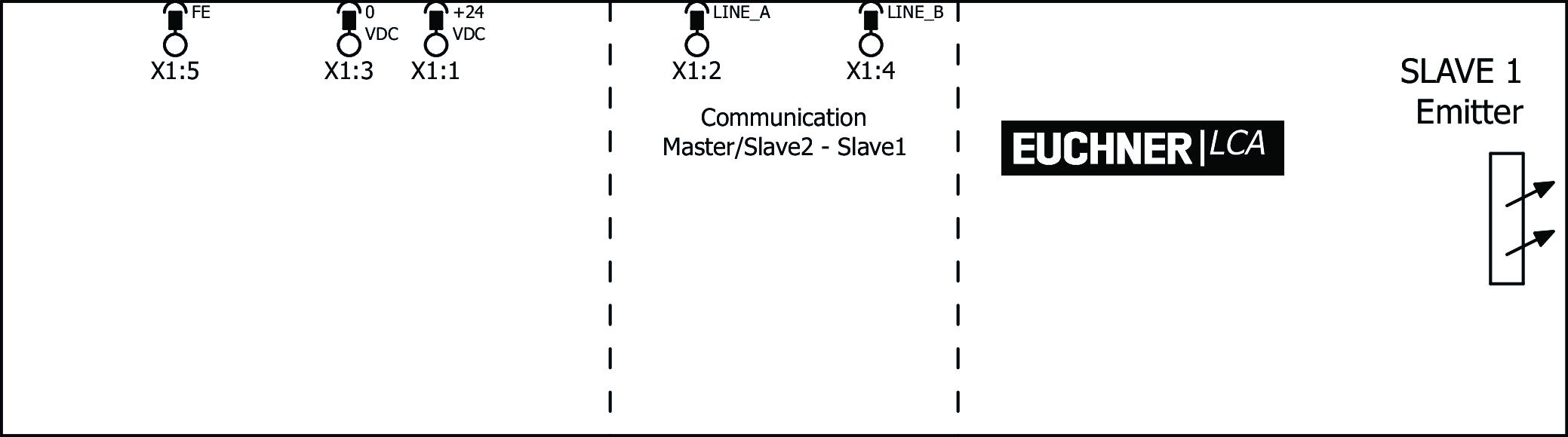 Connection examples