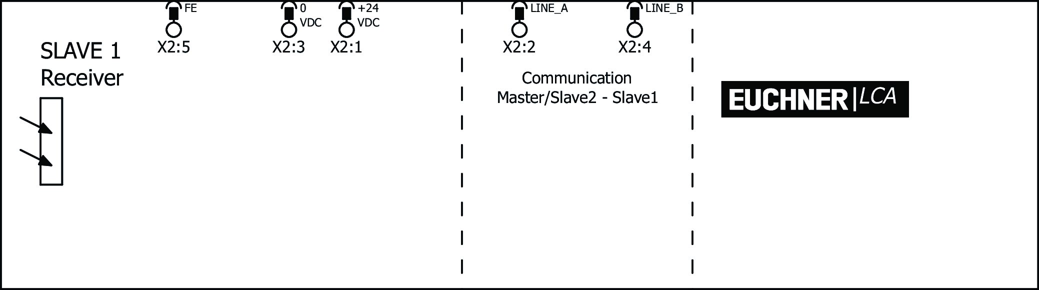 Connection examples