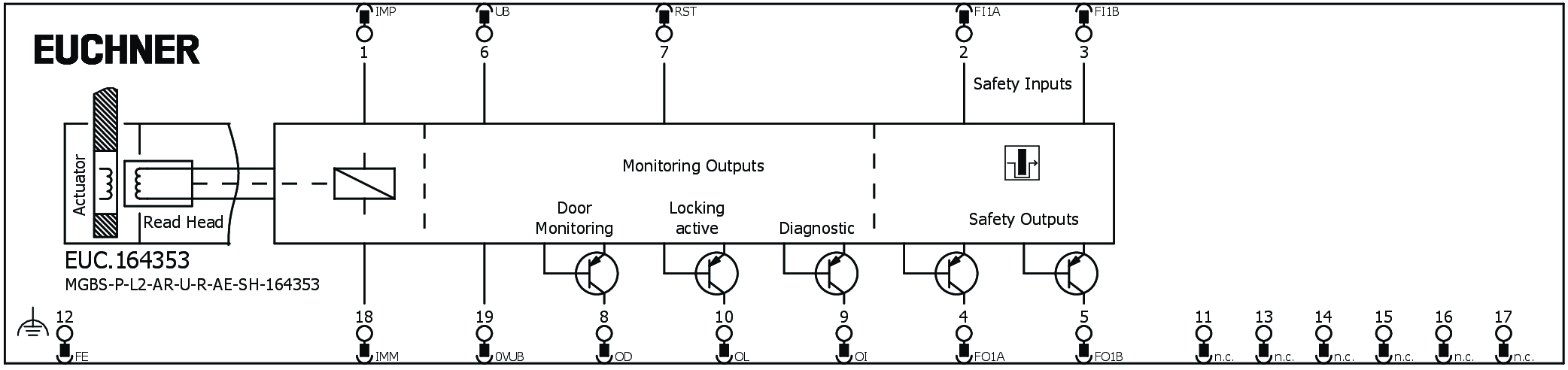 Connection examples