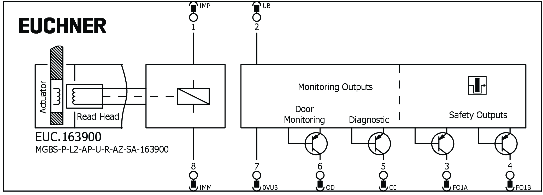 Connection examples
