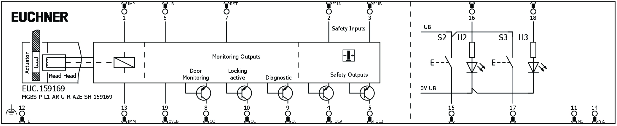 Connection examples