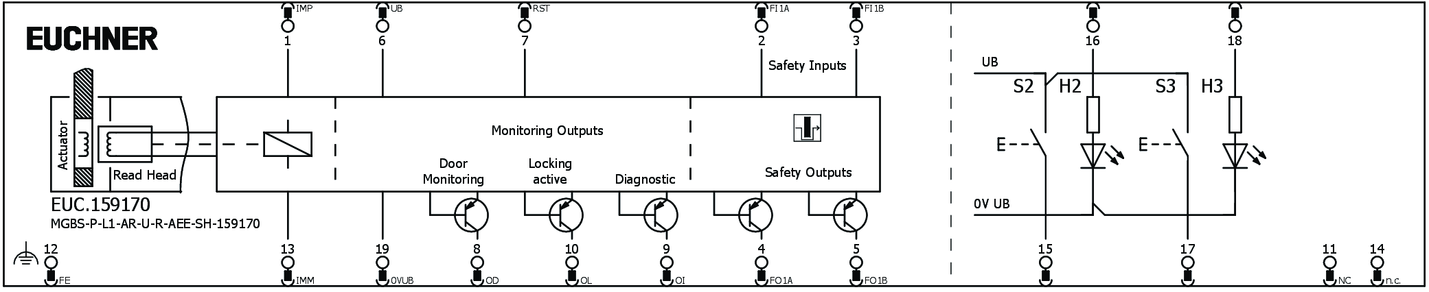 Connection examples