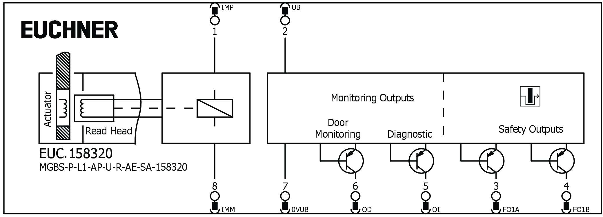 Connection examples