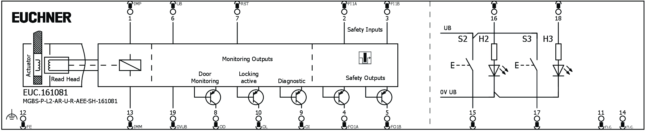 Connection examples